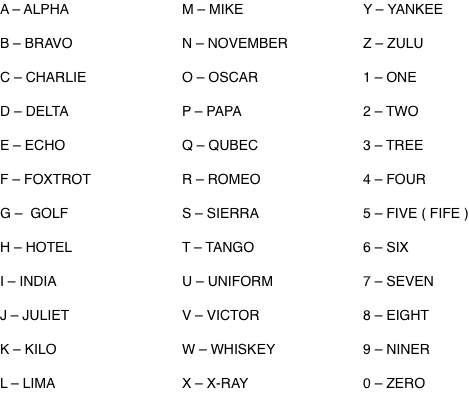 ../_images/NATO_alphabet.png