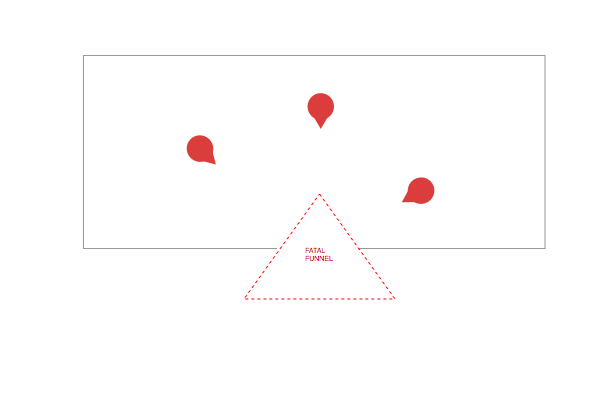 ../_images/fatal_funnel.png